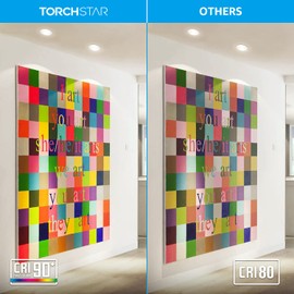 TORCHSTAR 12-Pack PAR20 LED Bulbs, 6.5W 50 Watt Equivalent, 500 Lumens Dimmable LED Spotlight Bulb, 4000K Cool White, CRI90+, E26 Medium Base, UL Listed, for Recessed and Track Lighting