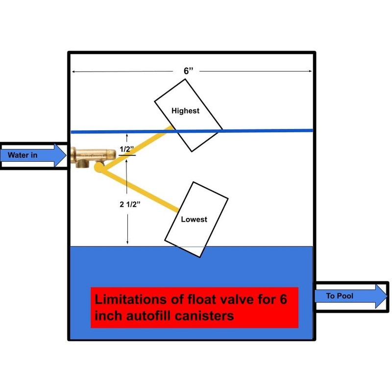 Float Tec Letro Pentair T26 EZ Adjustment Brass Float Valve