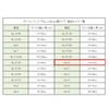 Shimojima Haiko Board Pack 0.02mm No.10 No Hole, Pack of