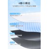 Parasol, Ultra Lightweight, 100% UV Protection, Full Shade, Heat Insulation,