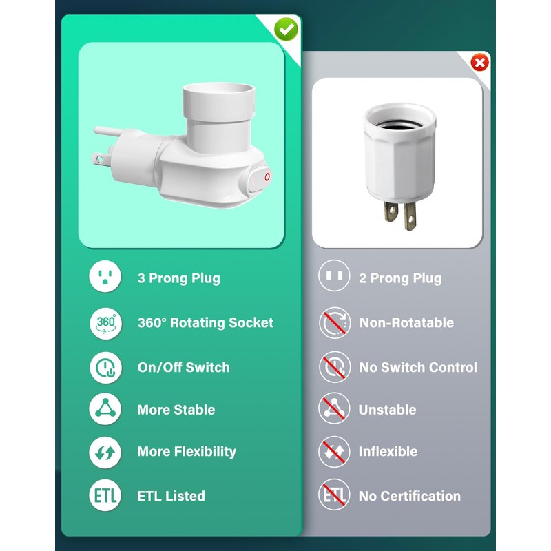 TobeBright 2 Pack Plug in Light Socket, 3-Prong Light Socket