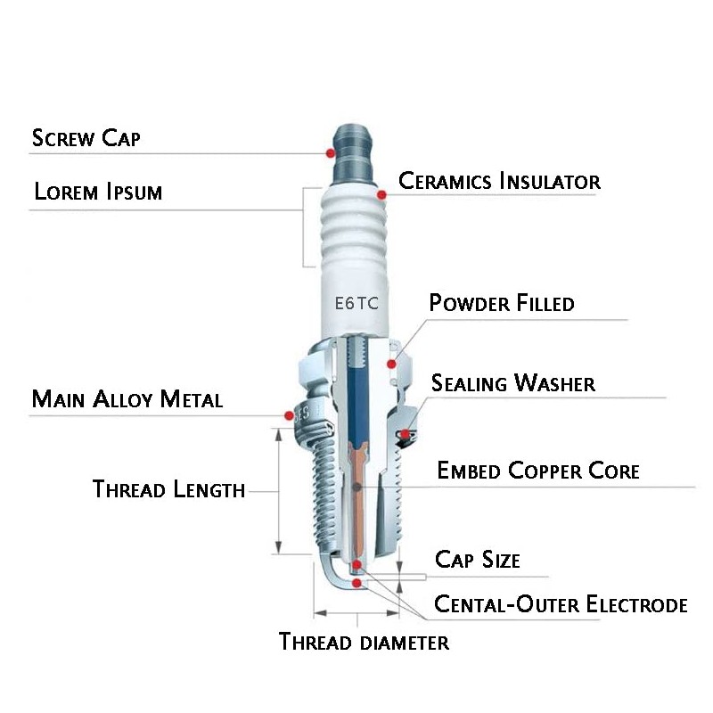 JMCHstore 2 Racing Spark Plug For Coleman CT100U CC100X Mini
