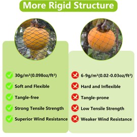 15 x 20 FT Bird Netting for Garden Woven Mesh Garden Netting for Plants, Vegetable, Fruit Trees, Blueberry Bushes, Strawberries Against Birds, Deer, Squirrels and Other Animals