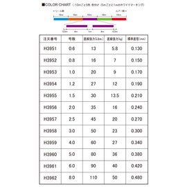 DUEL HARDCORE H3954 PE Line No. 1.2 HARDCORE X8 PRO 600 1.2 NO.2, 32.8 ft (10 m) x 5 Colors, White Marking, Large Capacity
