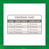 Truvia Original Calorie-Free Sweetener from the Stevia Leaf Packets, 240