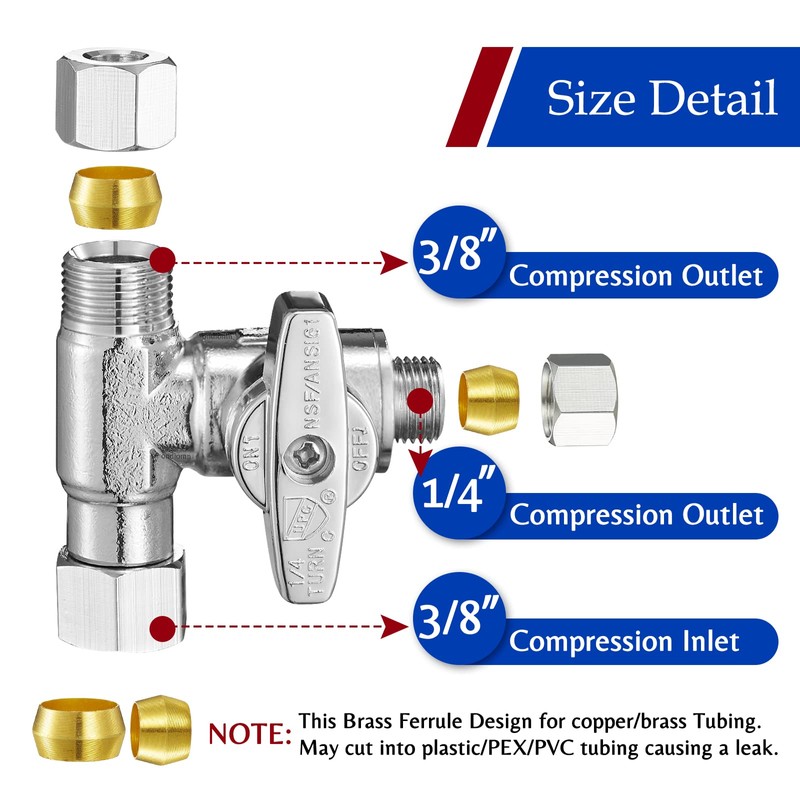 Fridge Water Line Kit Connector - Refrigerator Ice Maker Water