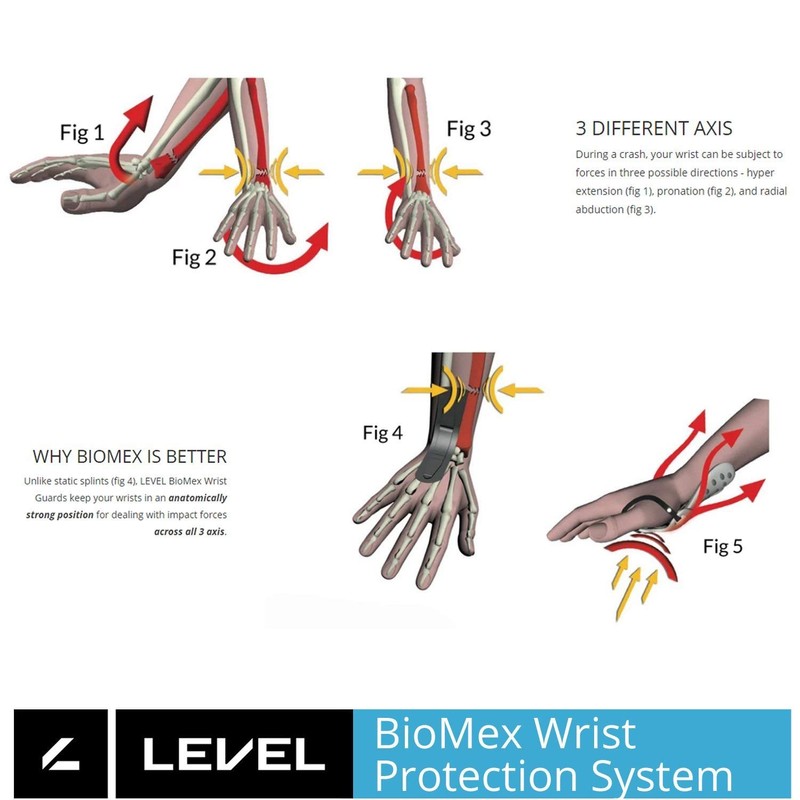 Level Fly Trigger Snowboard Gloves with BioMex Wrist Guards, Membra-Therm