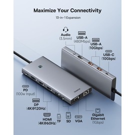 Laptop Docking Station, Baseus 13-in-1 USB C Docking Station Dual Monitor with 2 HDMI 4K@60Hz, DP 4K@120Hz, VGA, 10Gbps Data Transfer, PD 100W and Ethernet for Dell/HP/Lenovo/Surface Laptop