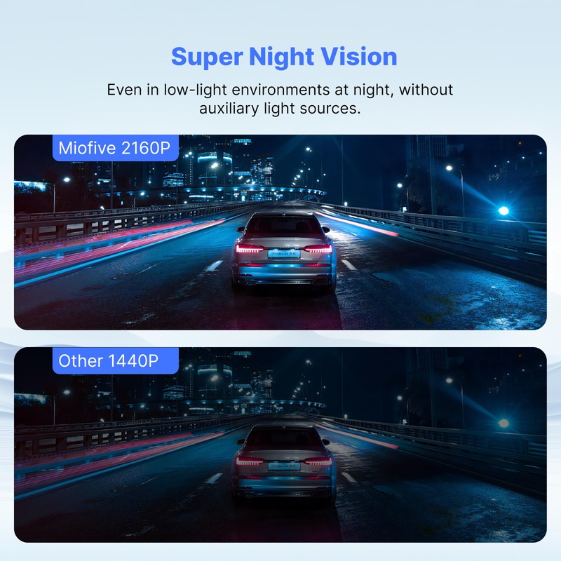 Dash Cam Front with 32G SD Card, Miofive 4K/2160P Car