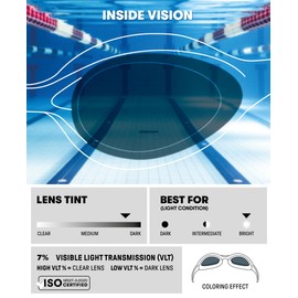 ARENA Unisex Youth Spider Junior Swim Goggles Girls and Boys Ages 6 to 12 Anti-Fog Mirror Lens Easy to Adjust Strap No Leak, Blue/Gray/Blue