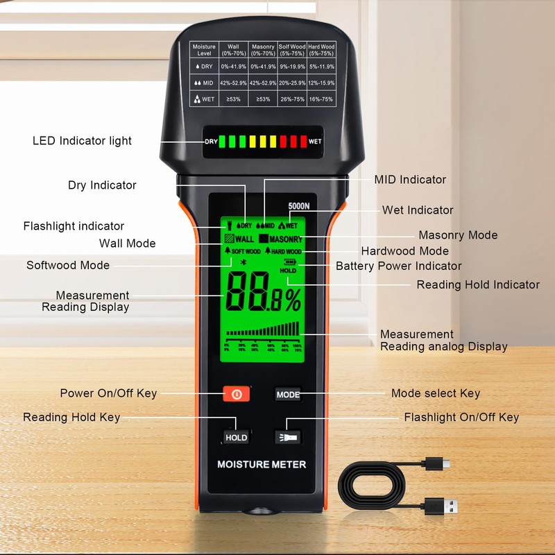 SURLABA Pinless Moisture Meter for Wood, Drywall & Masonry –