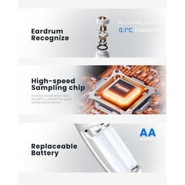 Ear Thermometer for Adults and Kids with High Accuracy, Real-Time Eardrum Detection, 1 Button and 1 Second Result, LED Large Display, Easy to Use and Read