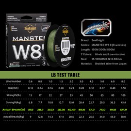 SeaKnight W8 II 8-Way Fishing Line Braided Salt Water 150 m / 300 m / 500 m PE Braided Fishing Line 8 Strands Carp Fishing Line Trout 15-100 lb