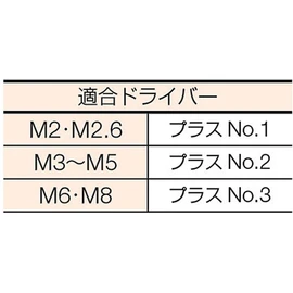TRUSCO(トラスコ) 皿頭小ネジ ステンレス 全ネジ M4×6 150本入 B06-0406