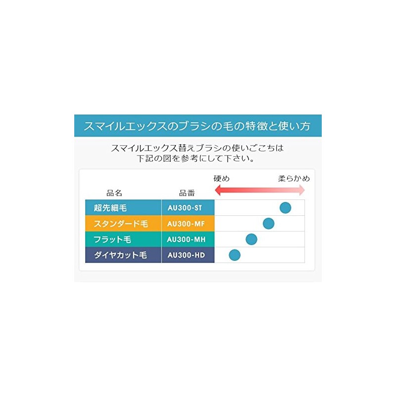 1.6MHz超音波電動歯ブラシ スマイルエックスAU300D用 替え歯ブラシ(フラット毛）