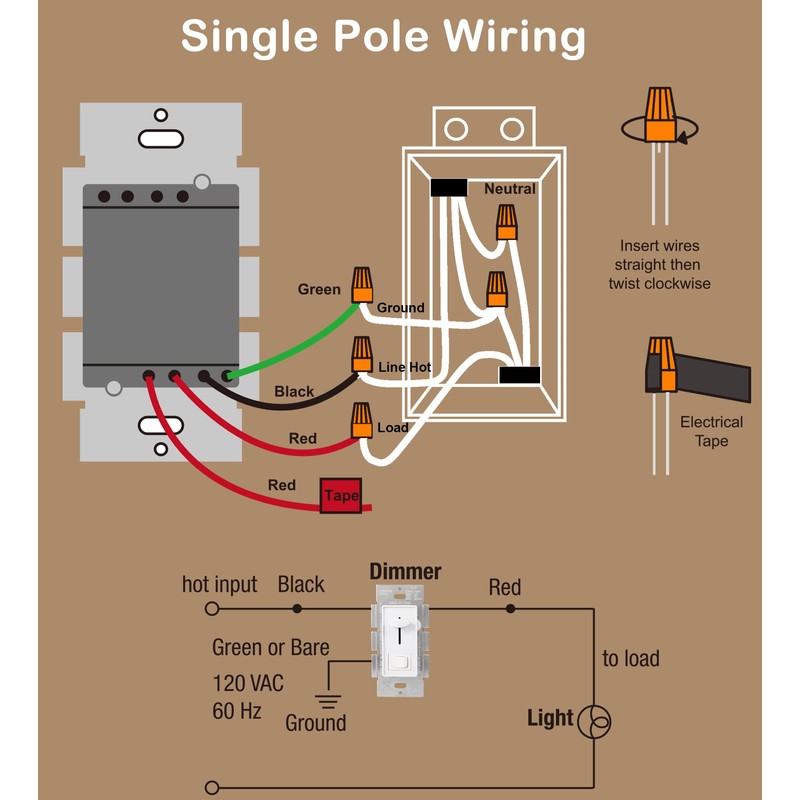 CLOUDY BAY in Wall Dimmer Switch for LED Light/CFL/Incandescent,3-Way Single