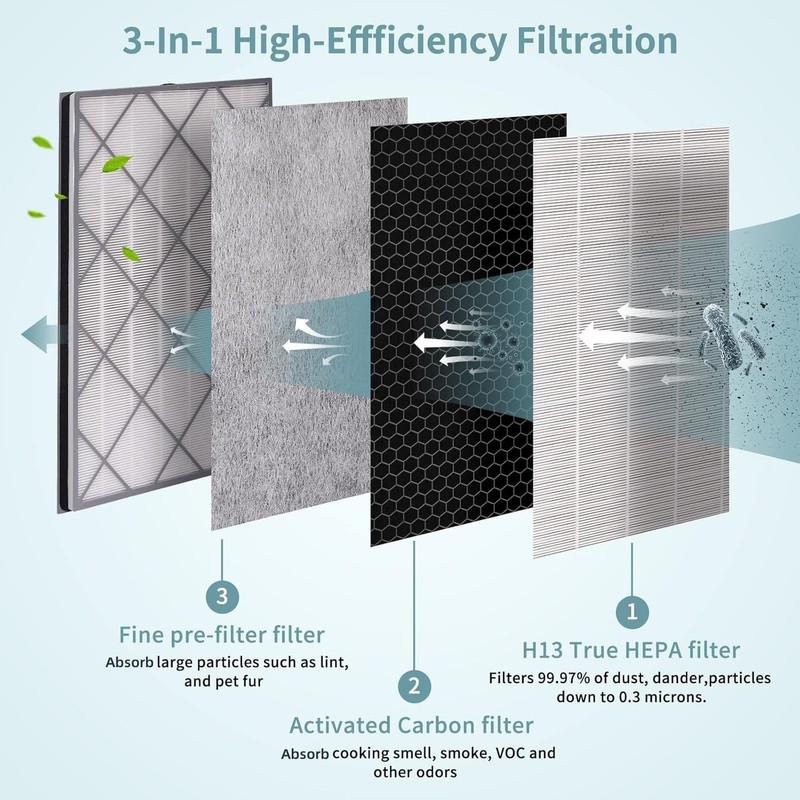 HE601 Replacement Filter For Shark Air Purifier 6 Fan HE601