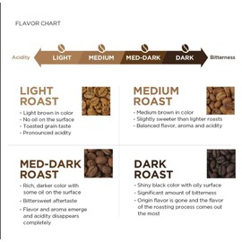 Kenya AA Grade Roasted Arabica Coffee Beans from Great Rift Valley - 100% Pure Roasted Beans - Dark Roast Ground Coffee, 340 g