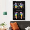 Cypgtbck Hand And Foot Reflexology Chart Massage Therapist K