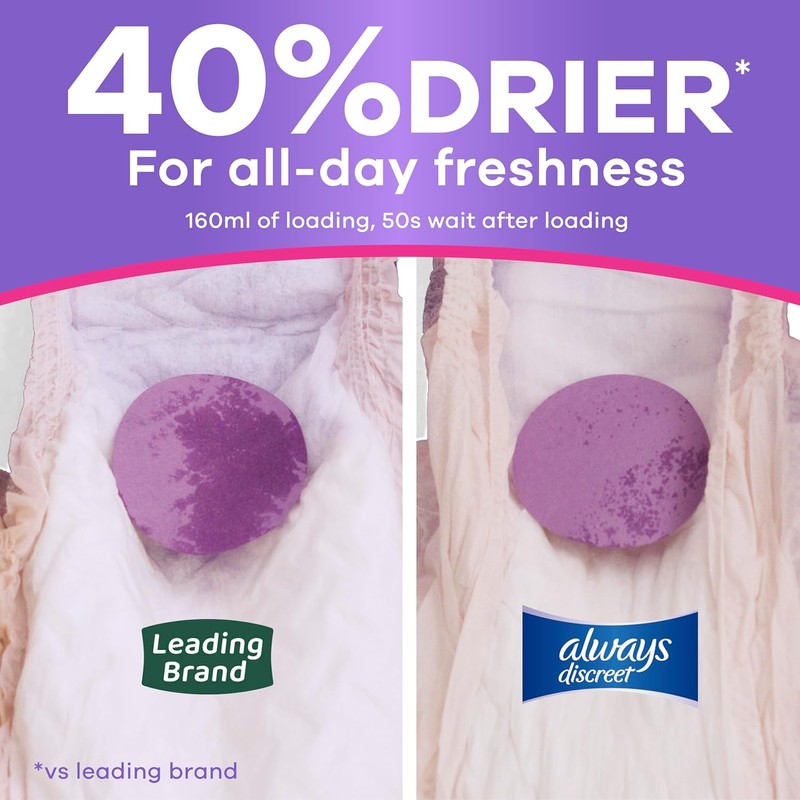 Always Discreet Adult Diapers for Women, Incontinence Underwear, Postpartum Essentials,