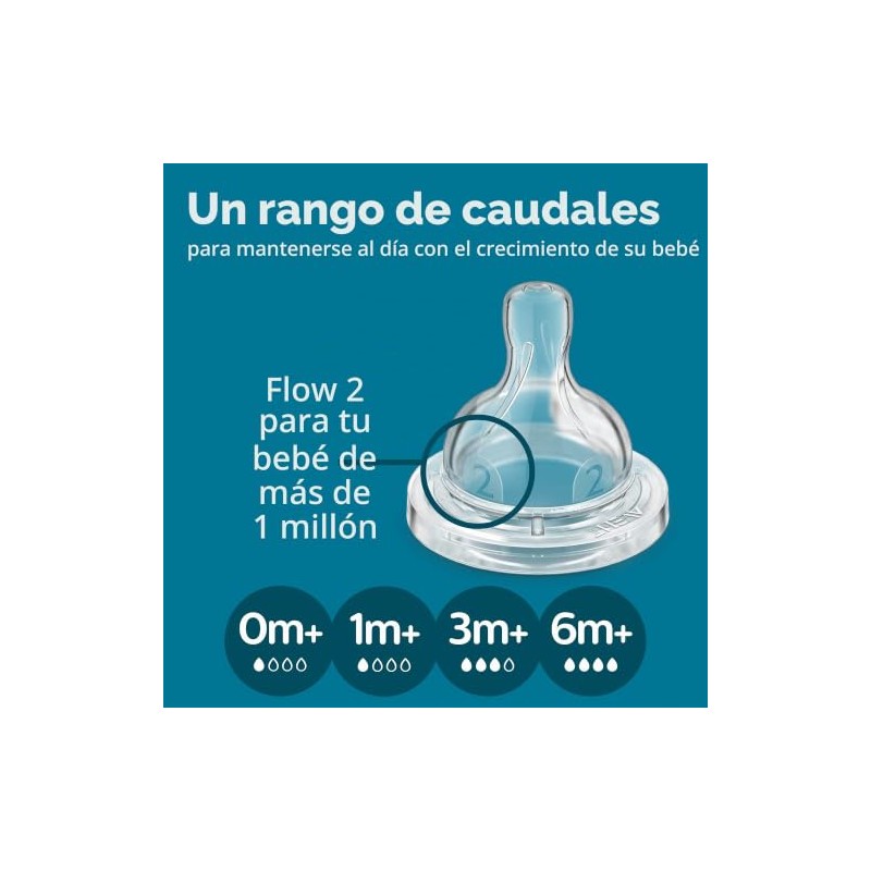 Philips Avent SCY703/02 - Biberón anticólico con ventilación sin aire,