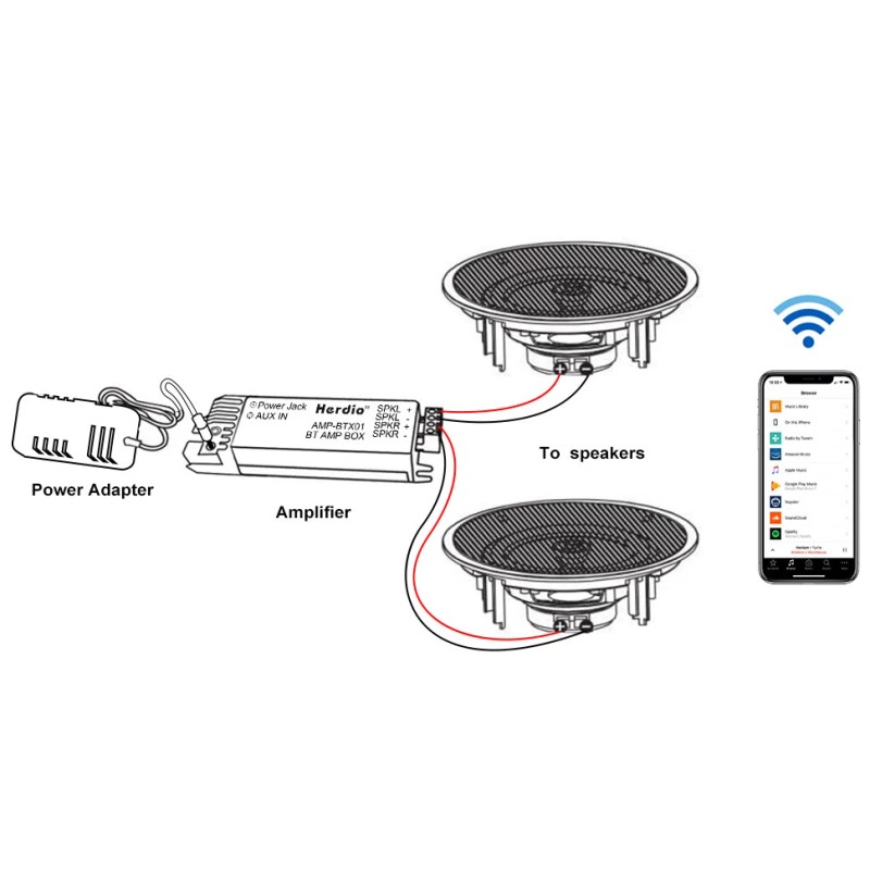 Herdio 2X 12V 3A US Power Adapter Stereo Receiver Bluetooth