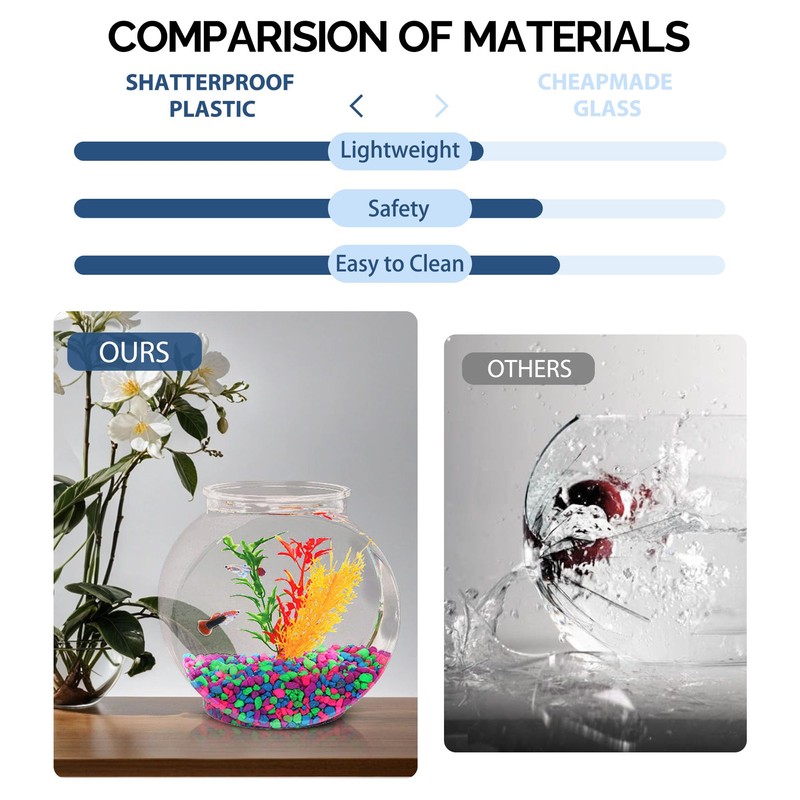 Koller Products 1-Gallon Fish Bowl, Impact-Resistant Plastic