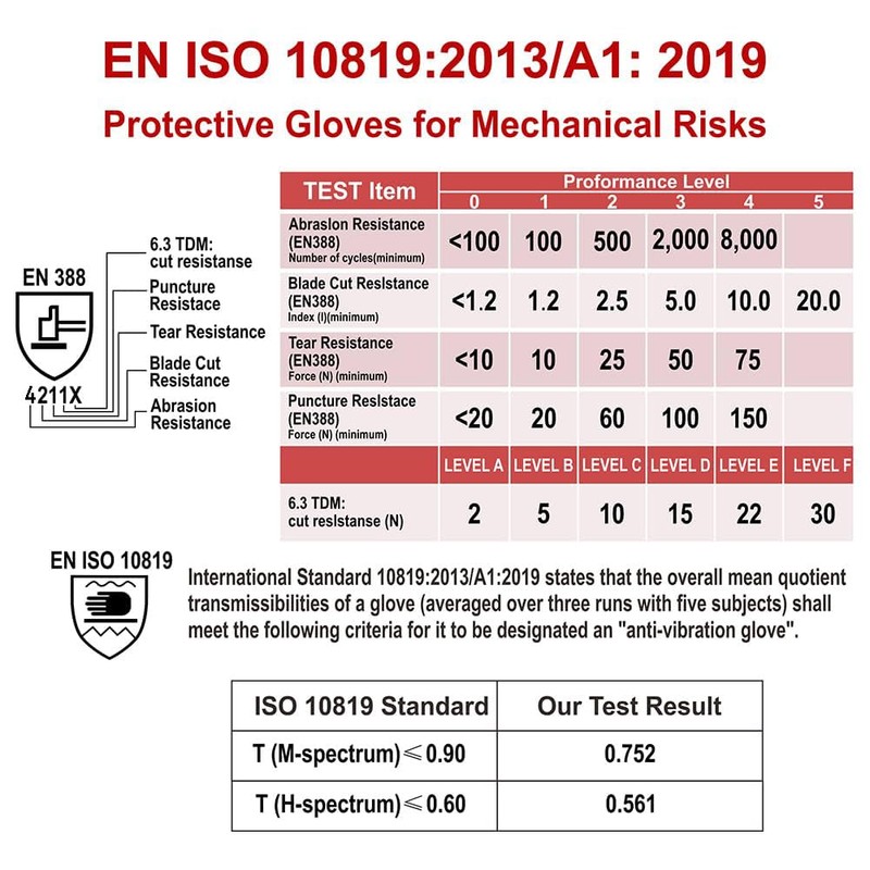 Intra-FIT Professional Anti-Vibration Glove EN ISO 10819: 2013 / A1: