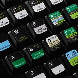 4Keyboard INTELLIJ IDEA New Keyboard Labels Shortcuts