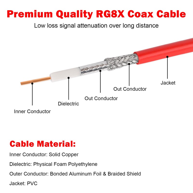 RG8X Coaxial Cable 10ft,CB Coax Cable,UHF PL259 Male to Male