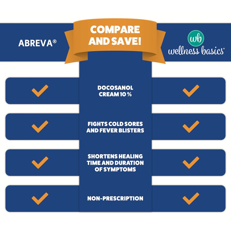 Wellness Basics Docosanol Cream 10% | Cold Sore Treatment |