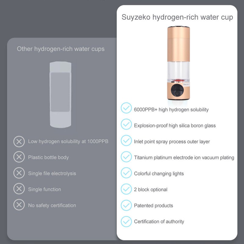 Hydrogen Water Bottle High Efficiency Portable Single Cycle 2000ppb/5Min 5000ppb/10Min
