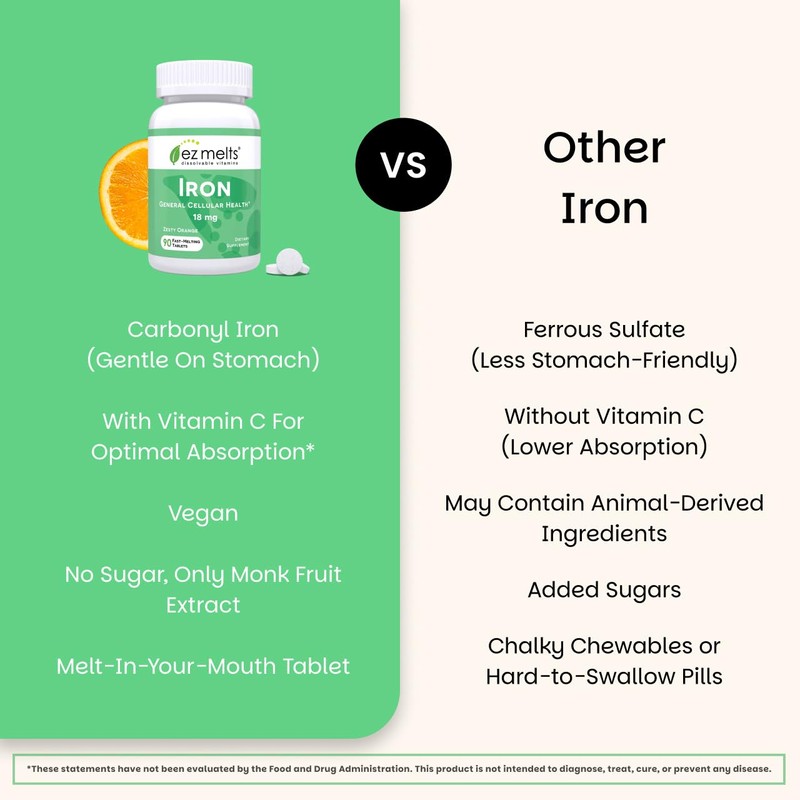 EZ Melts Iron - Supplement for Daily Energy & Iron