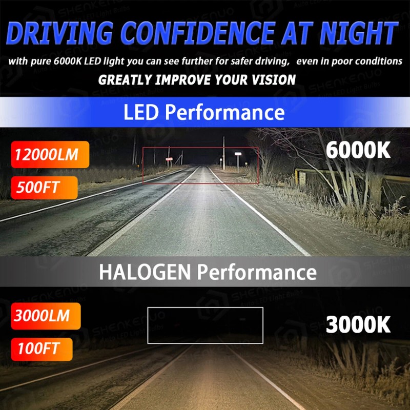 SHENKENUO LED Headflight For Can-Am Defender HD5 HD8 HD10 Combo