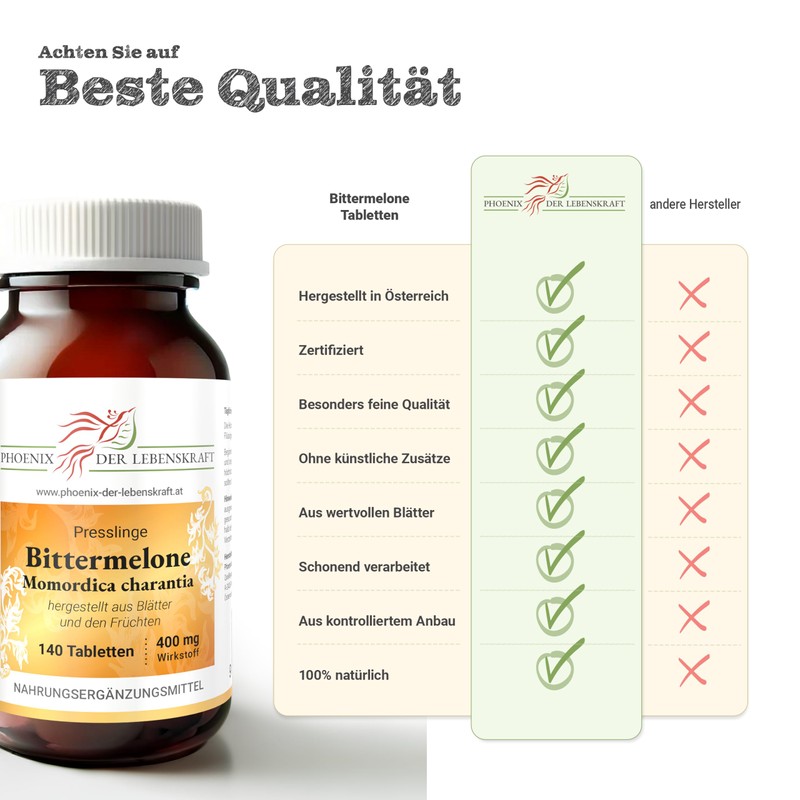 Bitter Melon Tablets 400 mg | 140 Tablets Momordica Charantia