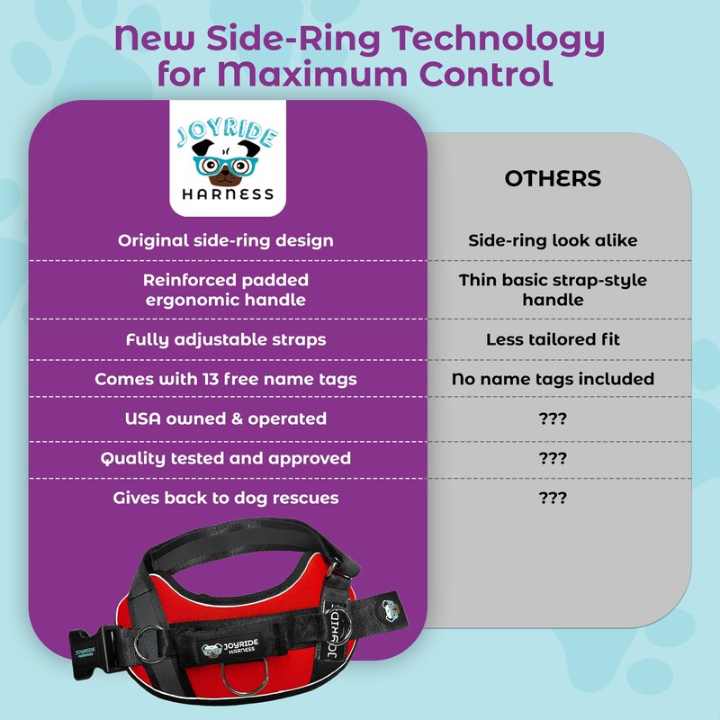 Joyride Harness 2.0 - The Original Side Ring No Pull