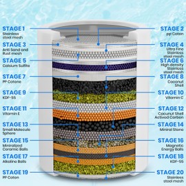 Aqua Earth Shower Filter Head for Hard Water Softening with Vitamin C for Healthier Skin, Hair and Nails. 20 Filtration Stages