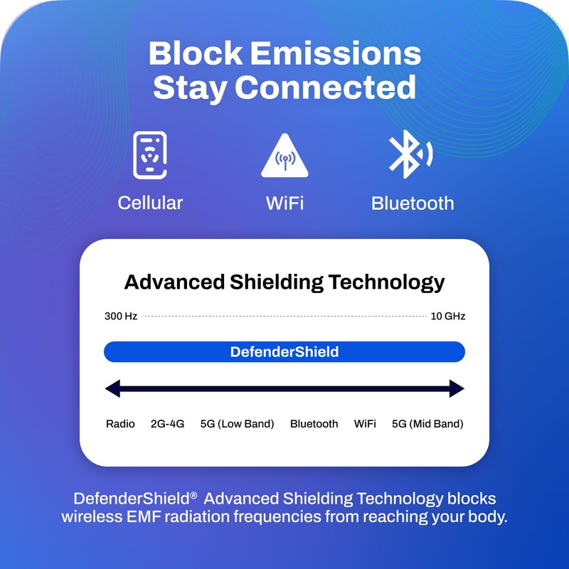 DefenderShield EMF Radiation Protection Gloves – Computer & Cell Phone