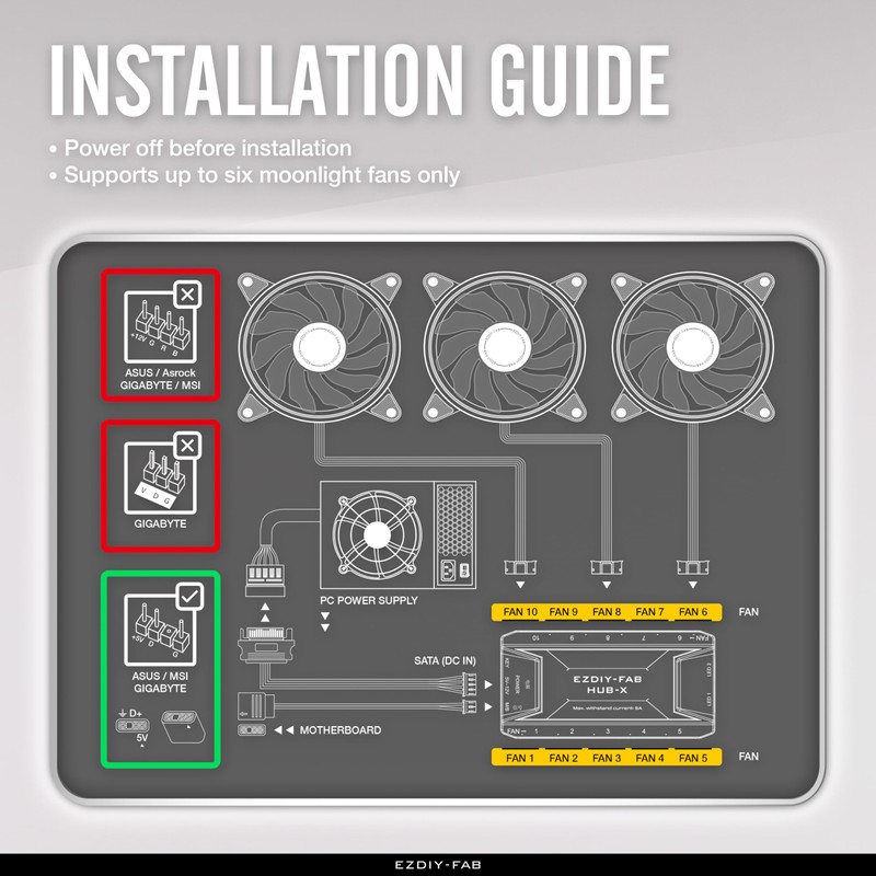 EZDIY-FAB Fan Hub X: 3-in-1 RF Remote Control, LED Back-light