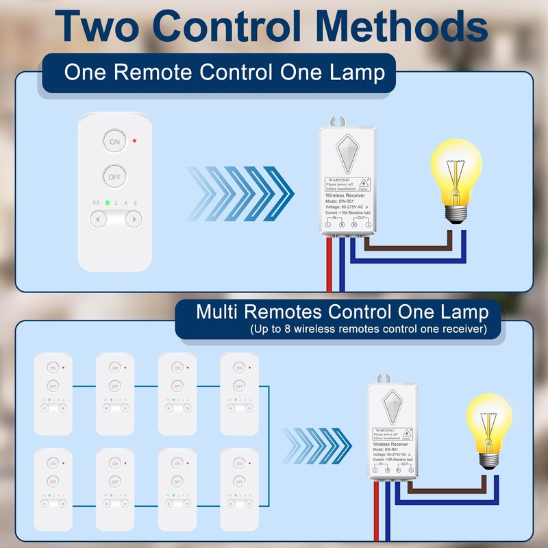 NineLeaf Wireless Remote Control Light Switch, Wireless Light Switch Kit
