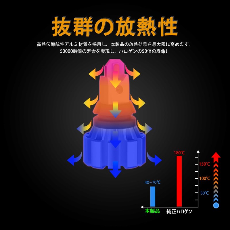 OTORAM T16/T15 Back Lamp, RAV4 50 Series, Compatible/Application, Explosive Light,