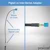 Proxicast FAKRA Z to SMA Female Interseries Adapter - Waterblue