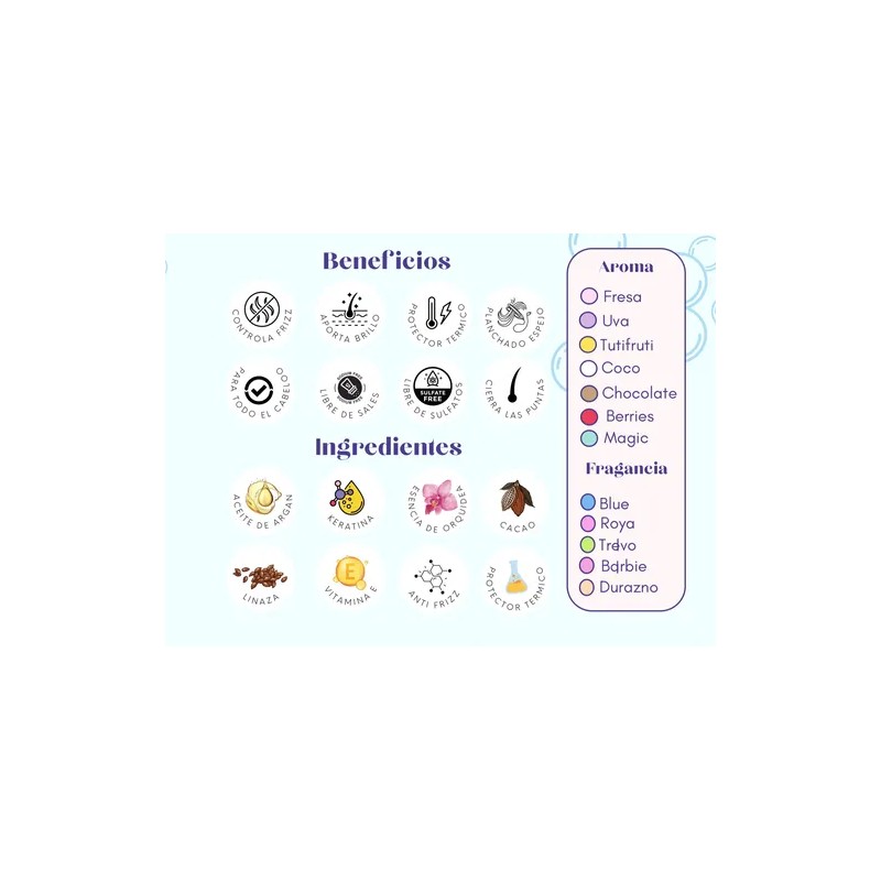 Keratina Keralife - Antifrizz. Nutre. Protector Térmico. Me.