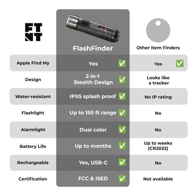 FlashFinder Key Finder, Find My Compatible, 2-in-1 Keychain Flashlight +
