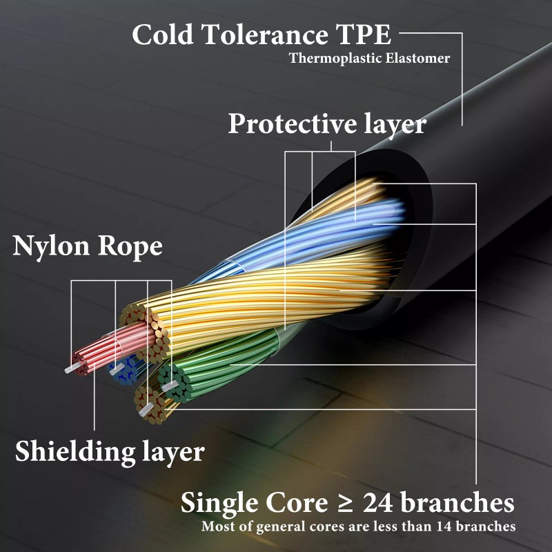 turtle beach Geekria Gaming Headset Extension Cord for Turtle Beach