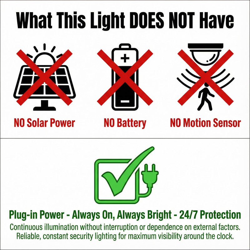 XXBSAZ 100W LED Flood Lights Outdoor, Plug-in & Hardwired Security