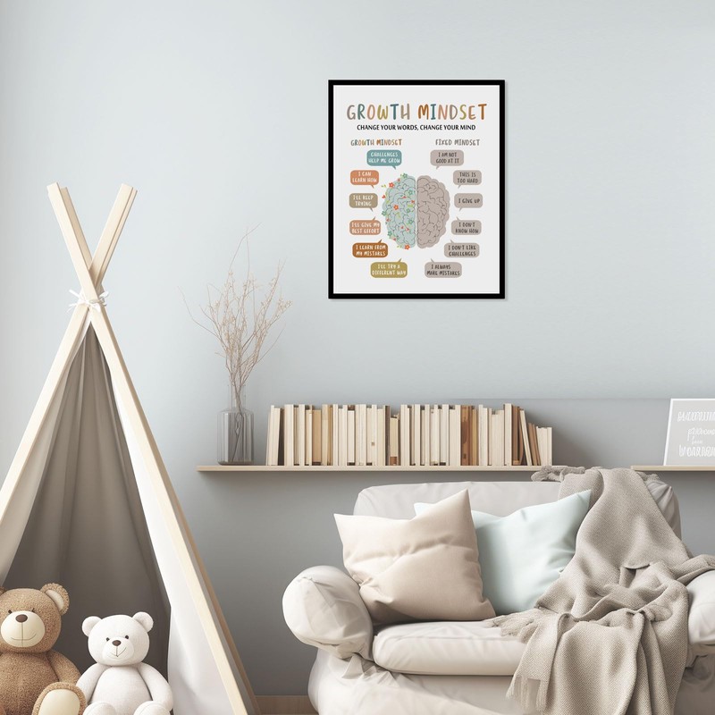 Growth Mindset Wall Decor, Overcoming Negative Thoughts, School Counselling Office