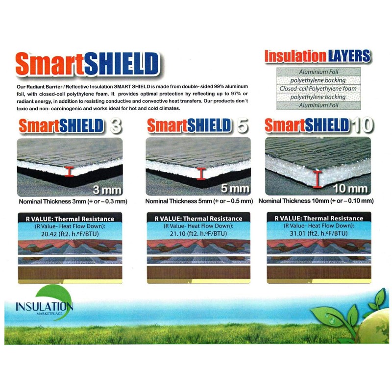 SmartSHIELD -5mm 24''X25ft Foam Core Reflective Insulation Roll, R-8 HVAC