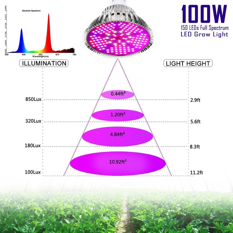 100W Led Grow Light Bulb Full Spectrum,Plant Light Bulb with