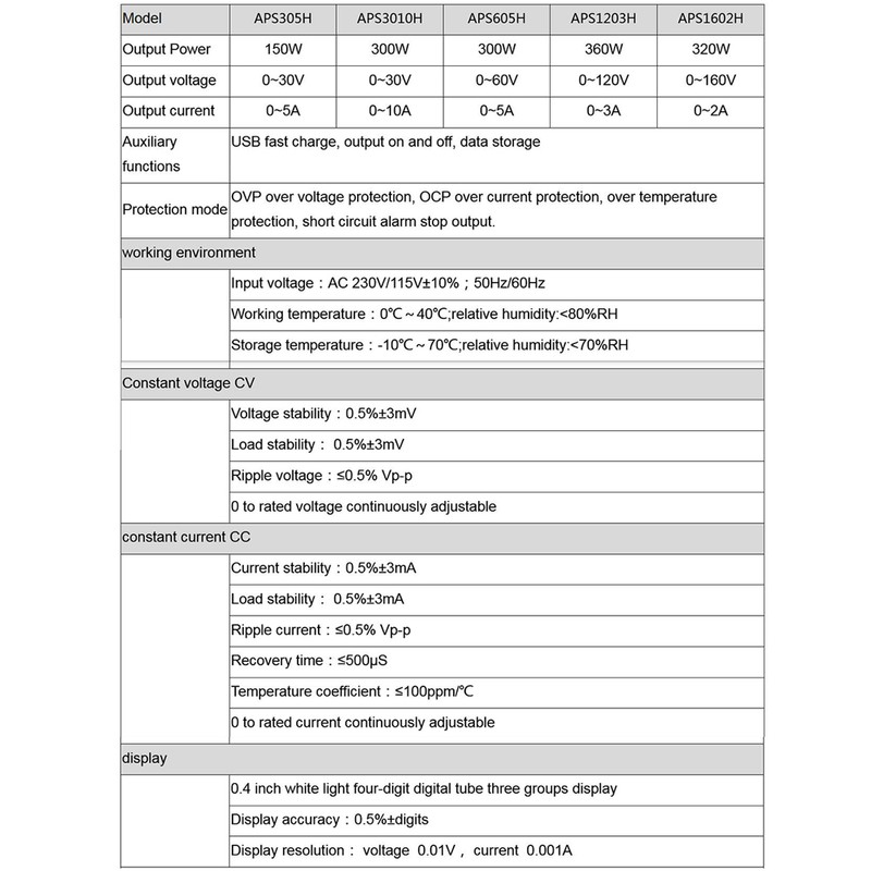 WANPTEK Bench DC Power Supply Variable 30V 10A Digital Display